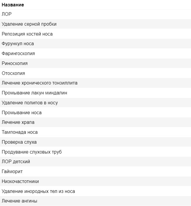 Группы ключей поиск