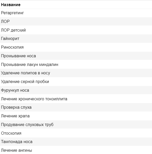 Группы ключей РСЯ