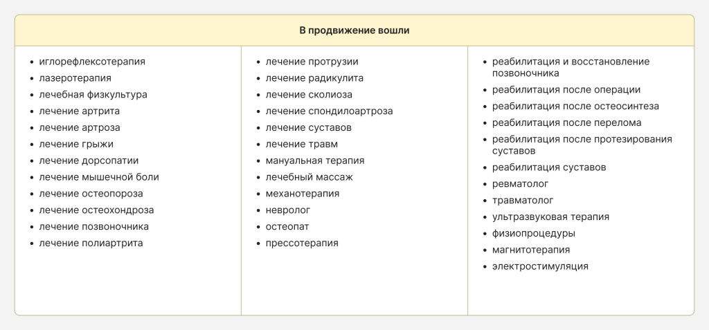 Рекламные направления КВЛ