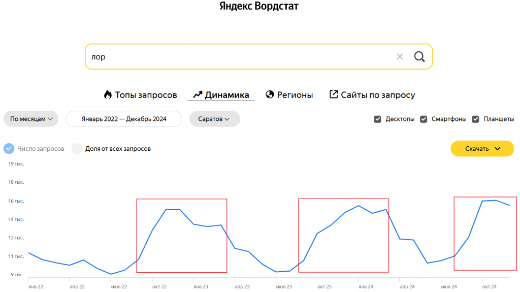 Вордстат ЛОР