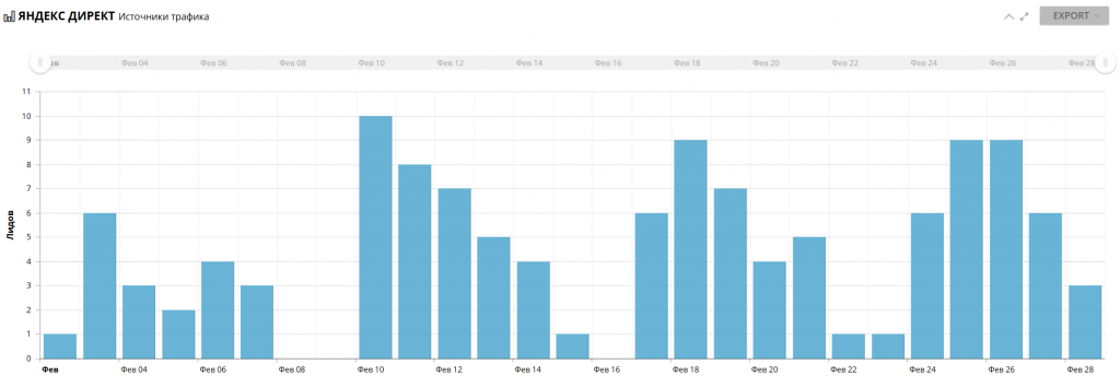 Callibri лиды февраль 2025 Callibri лиды февраль 2025